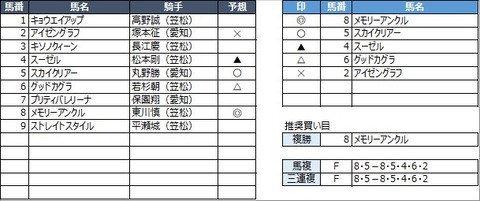 20221231笠松3R