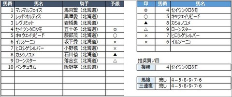 20200930門別8R