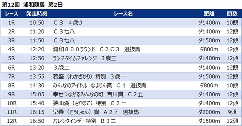 20230214浦和競馬レース一覧
