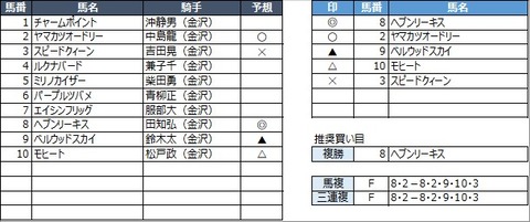 20221223金沢4R