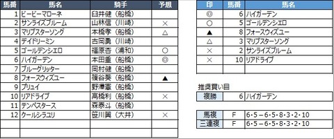 20211129船橋4R