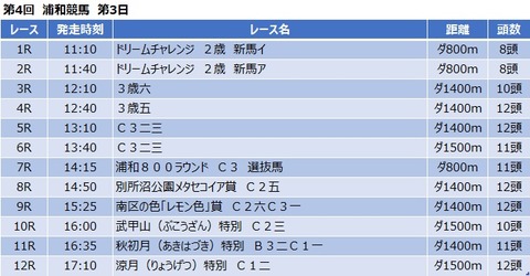 20200727浦和競馬レース一覧