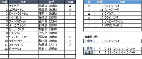 20230214浦和10R