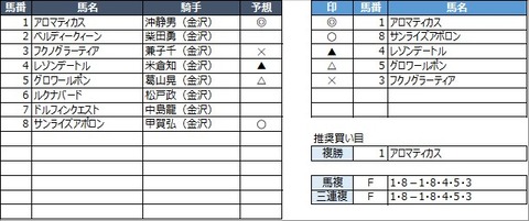 20211130金沢5R