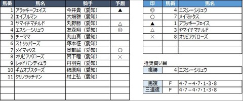 20230317名古屋12R