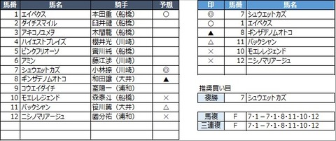 20230314船橋2R