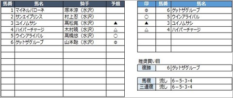 20200831水沢10R