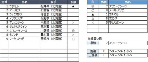 20220831門別5R