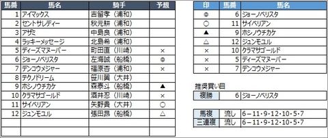 20200701浦和8R