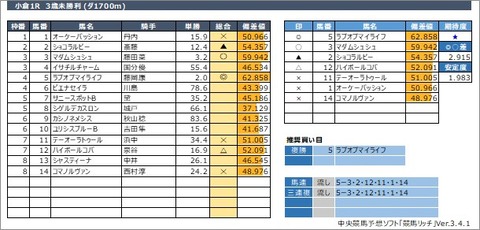 20210131小倉1R