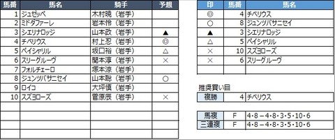 20221121盛岡6R