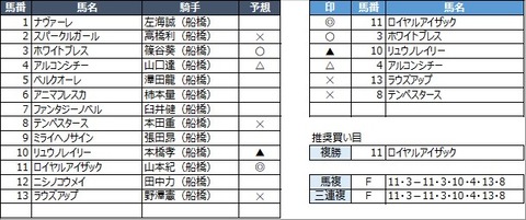 20220624船橋12R