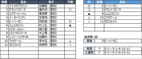 20230217名古屋1R