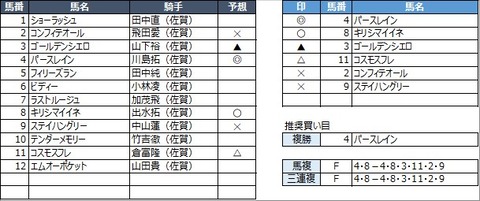 20230226佐賀6R