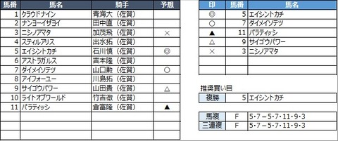 20230211佐賀8R