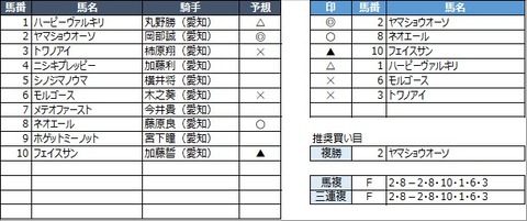 20210930名古屋3R