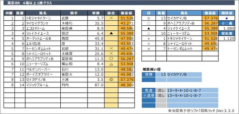 20200530東京8R