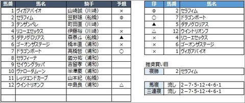 20200630浦和2R