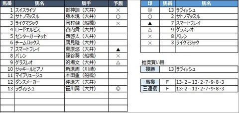 200220630大井9R