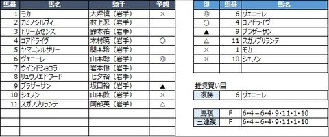 20211130水沢6R