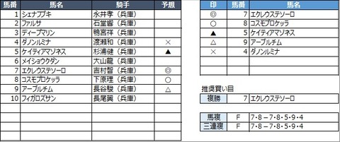 20221230園田1R