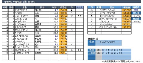 20220828札幌9R