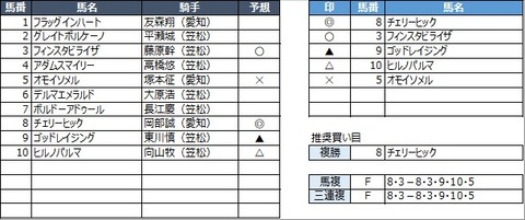 20230222笠松4R