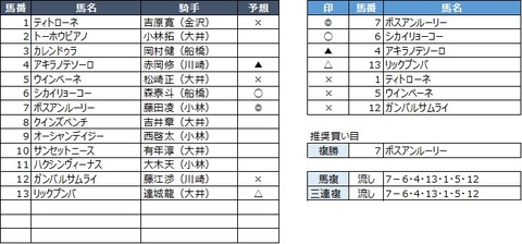 20190731大井3R