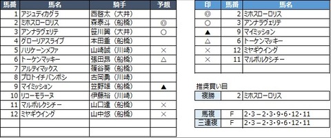 20211129船橋9R