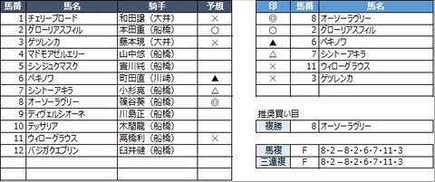 20220621船橋1R