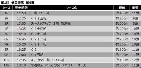 20200524盛岡競馬レース一覧