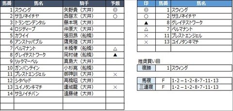 20221231大井5R