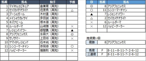 20220330高知9R
