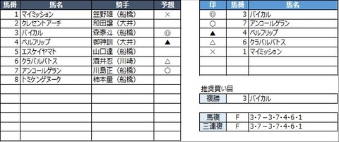 20220622船橋7R