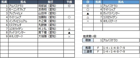20230217名古屋6R