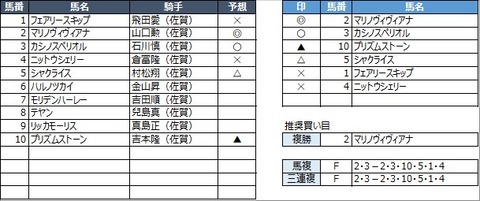 20210307佐賀4R