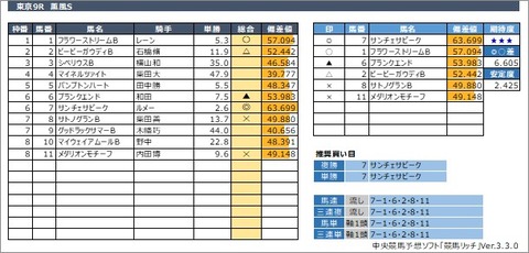 20200531東京9R