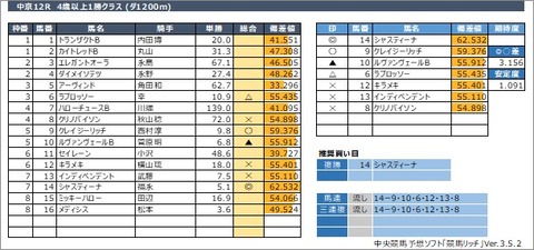 20220319中京12R