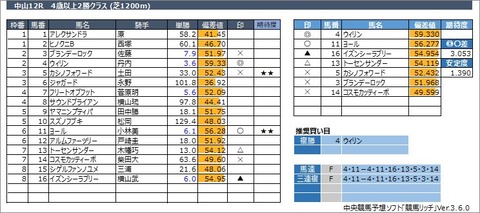 20230311中山12R
