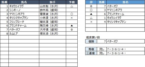 20190623水沢6R