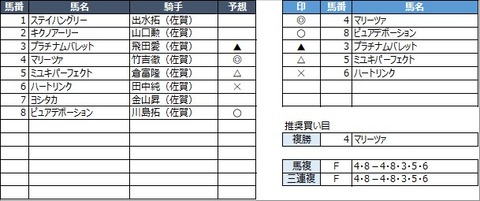 20220327佐賀4R