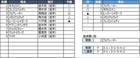 20221120盛岡2R
