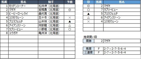 20220929門別2R
