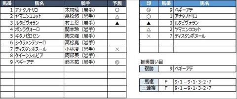 20211121盛岡2R