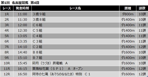 20210409名古屋競馬レース一覧
