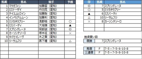 20230227名古屋2R