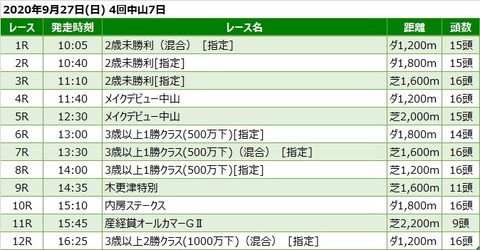 20200927中山競馬レース一覧