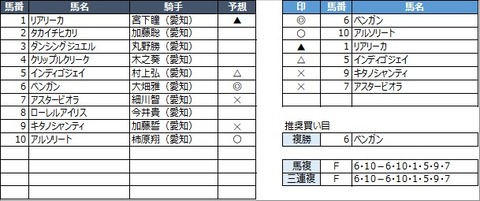 20210210名古屋10R