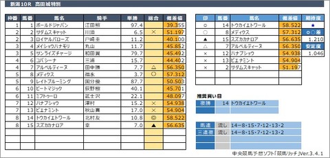 20200808新潟10R