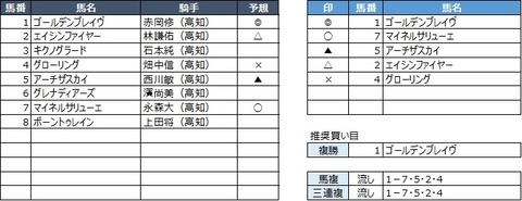 20200216高知10R